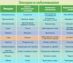 Исцеление души - лучшие способы, проверенные временем