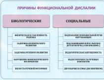 Методы устранения дефектов речи при дислалии у ребенка