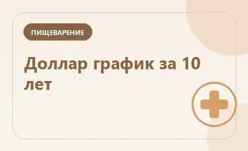 Тематическая иллюстрация: Доллар график за 10 лет